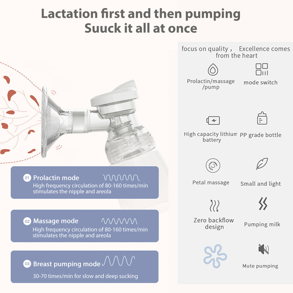 Little Gigglers World Smart Breast Plug-in Pump