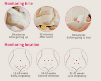 Little Gigglers World Home Pregnancy Fetal Heart Rate Monitor